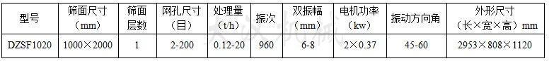 1020直線振動篩:篩面尺寸：1000X2000mm，網孔尺寸：2-200目，處理量：0.12-20t/h電機功率：2x0.37kw