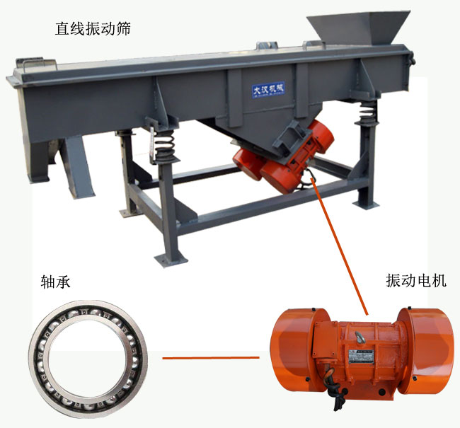 直線振動篩 直線振動篩