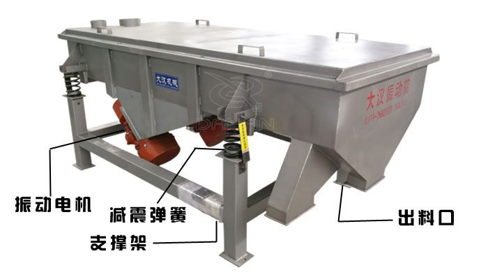 直線振動(dòng)篩結(jié)構(gòu) 直線振動(dòng)篩結(jié)構(gòu)